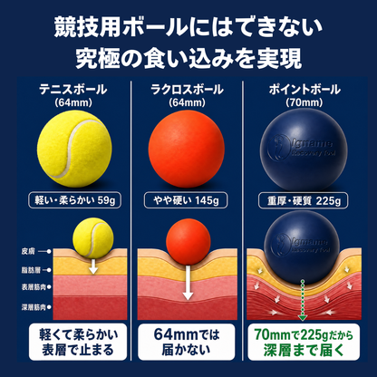 ポイントマッサージボール（ポイントリリース）